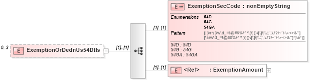 XSD Diagram of ExemptionOrDednUs54Dtls in schema itr-5_2018_master_xsd (Income Tax Department India ITR-5)