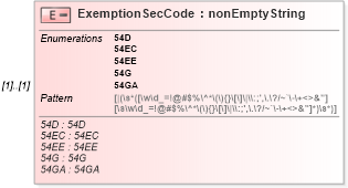 XSD Diagram of ExemptionSecCode in schema itr-5_2018_master_xsd (Income Tax Department India ITR-5)
