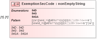 XSD Diagram of ExemptionSecCode in schema itr-5_2018_master_xsd (Income Tax Department India ITR-5)