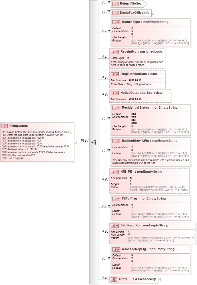 XSD Diagram of FilingStatus in schema itr-5_2018_master_xsd (Income Tax Department India ITR-5)