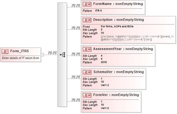 XSD Diagram of Form_ITR5 in schema itr-5_2018_master_xsd (Income Tax Department India ITR-5)