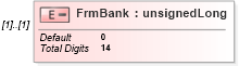 XSD Diagram of FrmBank in schema itr-5_2018_master_xsd (Income Tax Department India ITR-5)