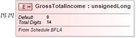 XSD Diagram of GrossTotalIncome in schema itr-5_2018_master_xsd (Income Tax Department India ITR-5)