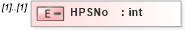 XSD Diagram of HPSNo in schema itr-5_2018_master_xsd (Income Tax Department India ITR-5)