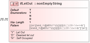 XSD Diagram of ifLetOut in schema itr-5_2018_master_xsd (Income Tax Department India ITR-5)
