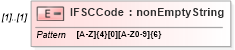 XSD Diagram of IFSCCode in schema itr-5_2018_master_xsd (Income Tax Department India ITR-5)