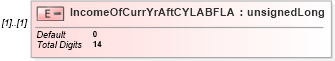 XSD Diagram of IncomeOfCurrYrAftCYLABFLA in schema itr-5_2018_master_xsd (Income Tax Department India ITR-5)