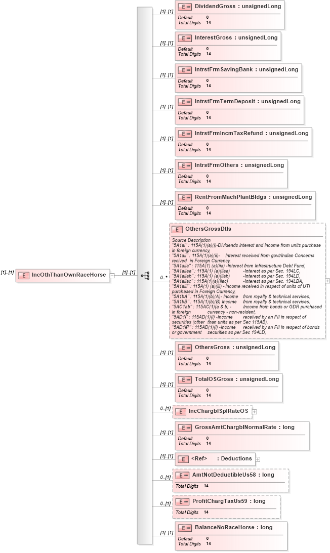 XSD Diagram of IncOthThanOwnRaceHorse in schema itr-5_2018_master_xsd (Income Tax Department India ITR-5)