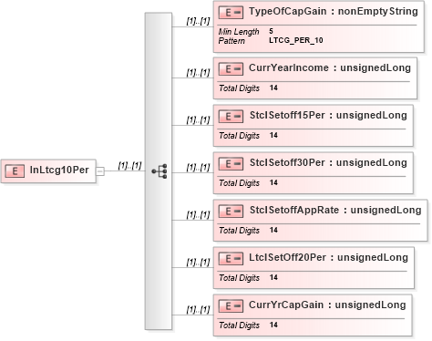 XSD Diagram of InLtcg10Per in schema itr-5_2018_master_xsd (Income Tax Department India ITR-5)