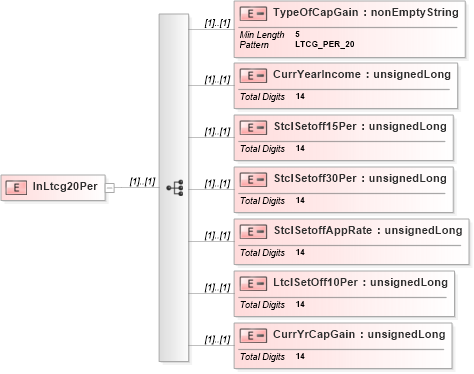 XSD Diagram of InLtcg20Per in schema itr-5_2018_master_xsd (Income Tax Department India ITR-5)