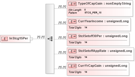 XSD Diagram of InStcg15Per in schema itr-5_2018_master_xsd (Income Tax Department India ITR-5)