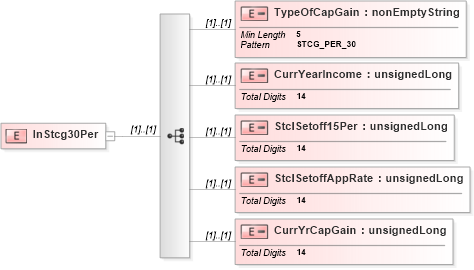 XSD Diagram of InStcg30Per in schema itr-5_2018_master_xsd (Income Tax Department India ITR-5)