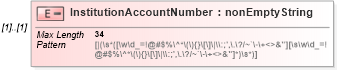 XSD Diagram of InstitutionAccountNumber in schema itr-5_2018_master_xsd (Income Tax Department India ITR-5)