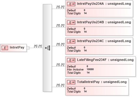 XSD Diagram of IntrstPay in schema itr-5_2018_master_xsd (Income Tax Department India ITR-5)
