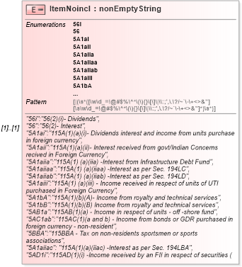XSD Diagram of ItemNoincl in schema itr-5_2018_master_xsd (Income Tax Department India ITR-5)