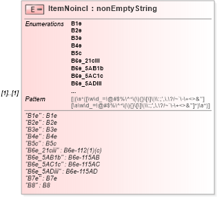 XSD Diagram of ItemNoincl in schema itr-5_2018_master_xsd (Income Tax Department India ITR-5)