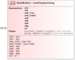 XSD Diagram of ItemNoincl in schema itr-5_2018_master_xsd (Income Tax Department India ITR-5)