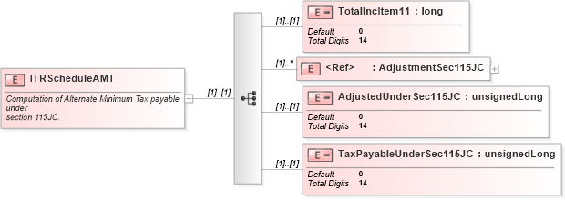 XSD Diagram of ITRScheduleAMT in schema itr-5_2018_master_xsd (Income Tax Department India ITR-5)