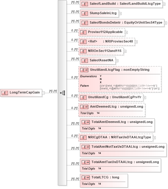 XSD Diagram of LongTermCapGain in schema itr-5_2018_master_xsd (Income Tax Department India ITR-5)