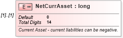 XSD Diagram of NetCurrAsset in schema itr-5_2018_master_xsd (Income Tax Department India ITR-5)