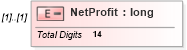 XSD Diagram of NetProfit in schema itr-5_2018_master_xsd (Income Tax Department India ITR-5)