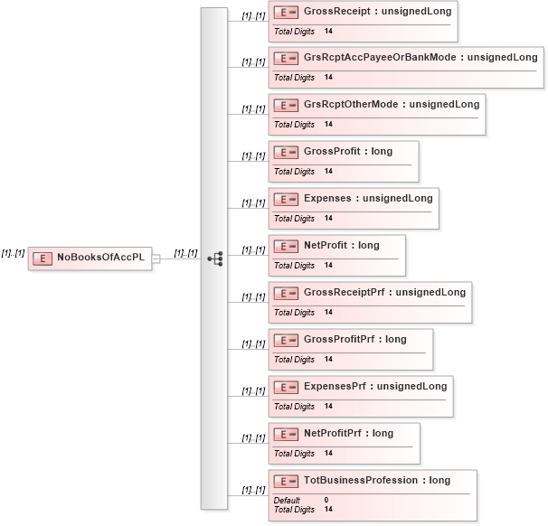 XSD Diagram of NoBooksOfAccPL in schema itr-5_2018_master_xsd (Income Tax Department India ITR-5)