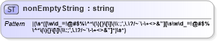 XSD Diagram of nonEmptyString in schema itr-5_2018_master_xsd (Income Tax Department India ITR-5)