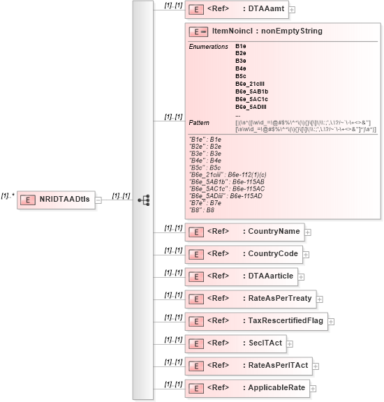 XSD Diagram of NRIDTAADtls in schema itr-5_2018_master_xsd (Income Tax Department India ITR-5)
