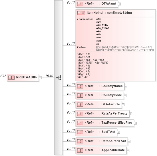 XSD Diagram of NRIDTAADtls in schema itr-5_2018_master_xsd (Income Tax Department India ITR-5)