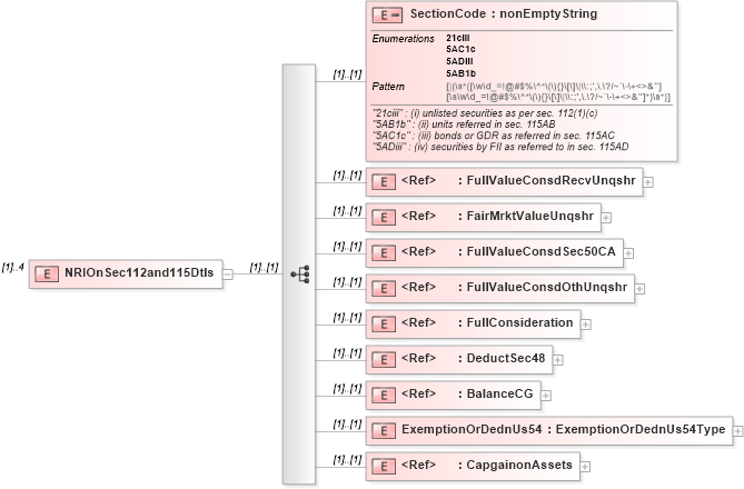XSD Diagram of NRIOnSec112and115Dtls in schema itr-5_2018_master_xsd (Income Tax Department India ITR-5)