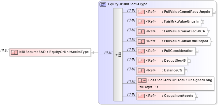 XSD Diagram of NRISecur115AD in schema itr-5_2018_master_xsd (Income Tax Department India ITR-5)