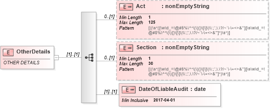 XSD Diagram of OtherDetails in schema itr-5_2018_master_xsd (Income Tax Department India ITR-5)