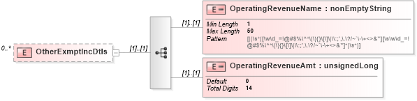 XSD Diagram of OtherExmptIncDtls in schema itr-5_2018_master_xsd (Income Tax Department India ITR-5)
