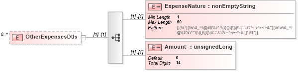 XSD Diagram of OtherExpensesDtls in schema itr-5_2018_master_xsd (Income Tax Department India ITR-5)