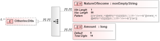 XSD Diagram of OtherIncDtls in schema itr-5_2018_master_xsd (Income Tax Department India ITR-5)