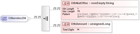 XSD Diagram of OthersIncDtl in schema itr-5_2018_master_xsd (Income Tax Department India ITR-5)
