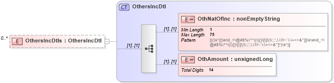 XSD Diagram of OthersIncDtls in schema itr-5_2018_master_xsd (Income Tax Department India ITR-5)