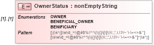 XSD Diagram of OwnerStatus in schema itr-5_2018_master_xsd (Income Tax Department India ITR-5)