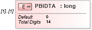XSD Diagram of PBIDTA in schema itr-5_2018_master_xsd (Income Tax Department India ITR-5)