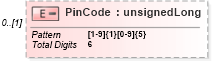 XSD Diagram of PinCode in schema itr-5_2018_master_xsd (Income Tax Department India ITR-5)