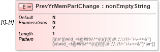 XSD Diagram of PrevYrMemPartChange in schema itr-5_2018_master_xsd (Income Tax Department India ITR-5)