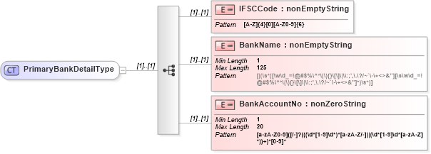 XSD Diagram of PrimaryBankDetailType in schema itr-5_2018_master_xsd (Income Tax Department India ITR-5)