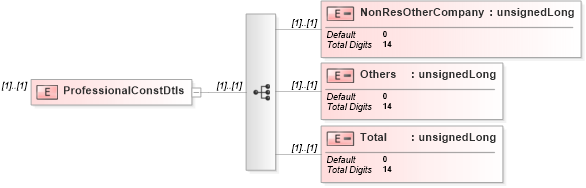 XSD Diagram of ProfessionalConstDtls in schema itr-5_2018_master_xsd (Income Tax Department India ITR-5)