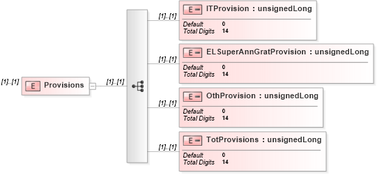 XSD Diagram of Provisions in schema itr-5_2018_master_xsd (Income Tax Department India ITR-5)