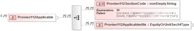XSD Diagram of Proviso112Applicable in schema itr-5_2018_master_xsd (Income Tax Department India ITR-5)