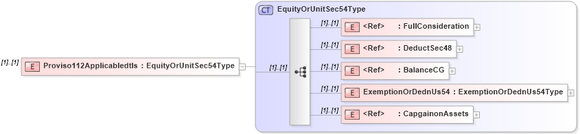 XSD Diagram of Proviso112Applicabledtls in schema itr-5_2018_master_xsd (Income Tax Department India ITR-5)