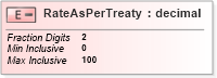 XSD Diagram of RateAsPerTreaty in schema itr-5_2018_master_xsd (Income Tax Department India ITR-5)