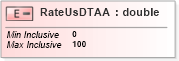 XSD Diagram of RateUsDTAA in schema itr-5_2018_master_xsd (Income Tax Department India ITR-5)