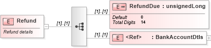 XSD Diagram of Refund in schema itr-5_2018_master_xsd (Income Tax Department India ITR-5)