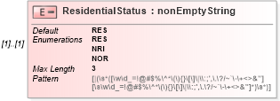 XSD Diagram of ResidentialStatus in schema itr-5_2018_master_xsd (Income Tax Department India ITR-5)